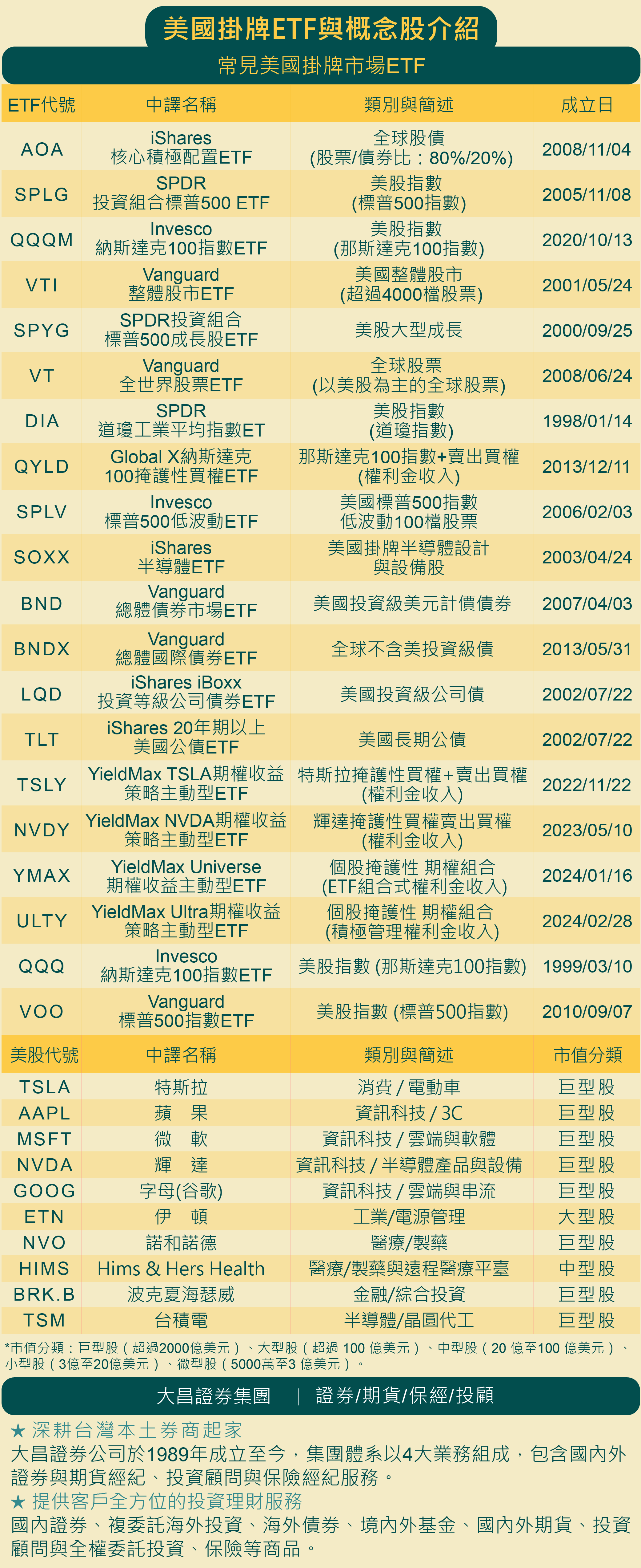 大昌證券複委託