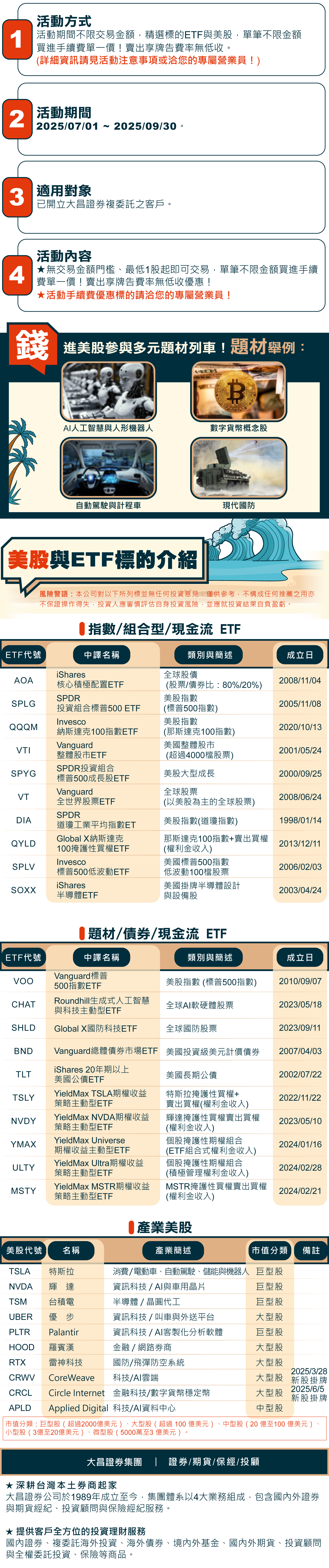 大昌證券複委託